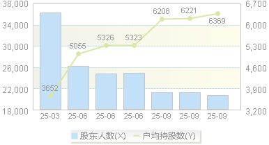*ST国华(000004)股东户数变动图