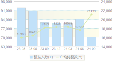 *ST旭蓝(000040)股东户数变动图