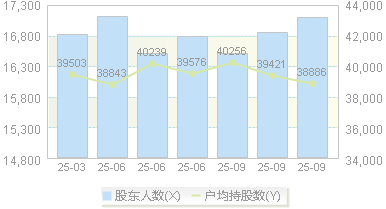 中洲控股(000042)股东户数变动图