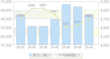 德赛电池(000049)股东户数变动图