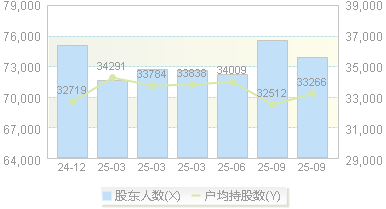 深天马A(000050)股东户数变动图