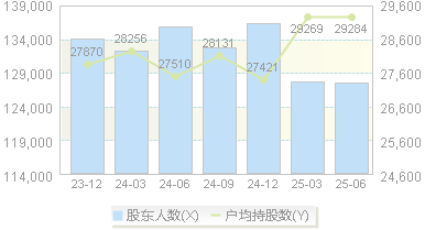 中金岭南(000060)股东户数变动图
