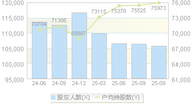 华侨城A(000069)股东户数变动图