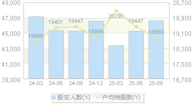 胜利股份(000407)股东户数变动图