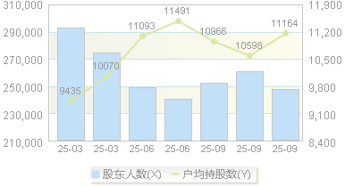 华映科技(000536)股东户数变动图
