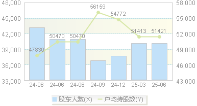 中绿电(000537)股东户数变动图