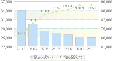 安道麦A(000553)股东户数变动图