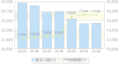 英 力 特(000635)股东户数变动图