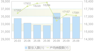 金岭矿业(000655)股东户数变动图