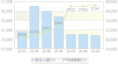中兴商业(000715)股东户数变动图