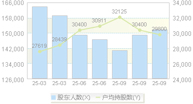 冠捷科技(000727)股东户数变动图