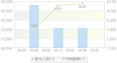 新华制药(000756)股东户数变动图