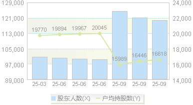 中色股份(000758)股东户数变动图