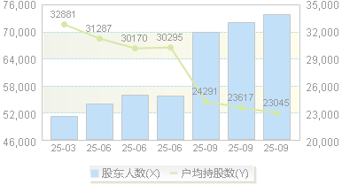 北新建材(000786)股东户数变动图