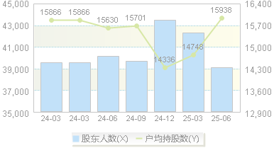 华神科技(000790)股东户数变动图