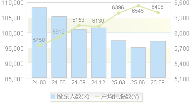 京山轻机(000821)股东户数变动图