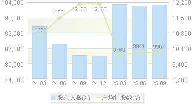 秦川机床(000837)股东户数变动图