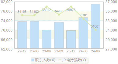 海印股份(000861)股东户数变动图