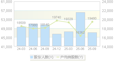 银星能源(000862)股东户数变动图