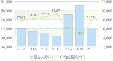 厦门港务(000905)股东户数变动图