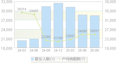 浙商中拓(000906)股东户数变动图