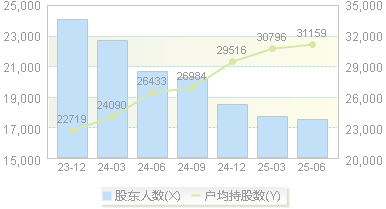 大亚圣象(000910)股东户数变动图