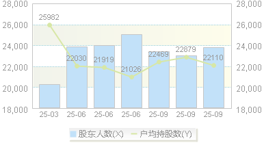 钱江摩托(000913)股东户数变动图