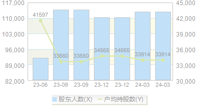 ST中南(000961)股东户数变动图