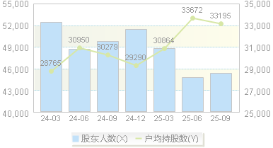 大中矿业(001203)股东户数变动图