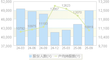 华菱线缆(001208)股东户数变动图