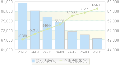 中铁特货(001213)股东户数变动图