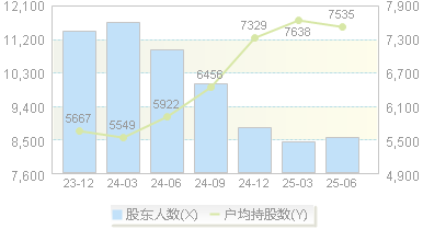 和泰机电(001225)股东户数变动图
