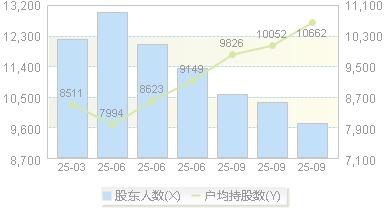 永泰运(001228)股东户数变动图