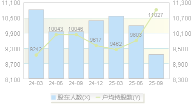 农心科技(001231)股东户数变动图