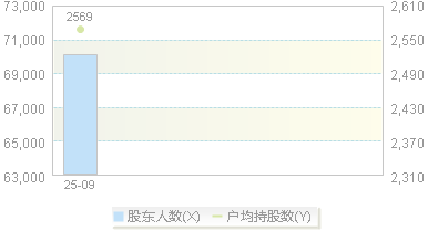 瑞立科密(001285)股东户数变动图