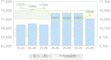 中电港(001287)股东户数变动图