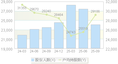 康冠科技(001308)股东户数变动图