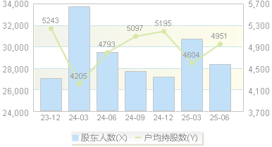亿道信息(001314)股东户数变动图