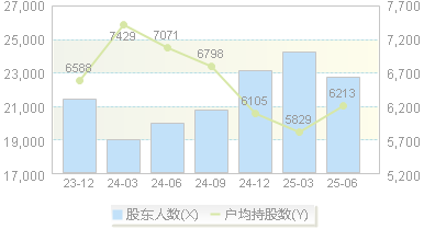 铭科精技(001319)股东户数变动图