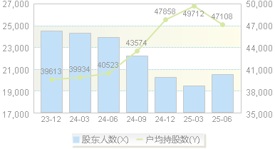 箭牌家居(001322)股东户数变动图
