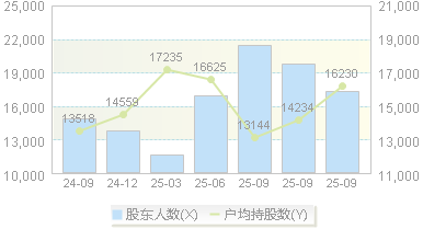 胜通能源(001331)股东户数变动图