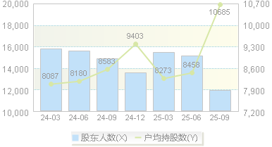 光华股份(001333)股东户数变动图