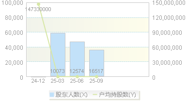 富岭股份(001356)股东户数变动图