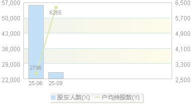 信通电子(001388)股东户数变动图