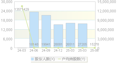 广合科技(001389)股东户数变动图