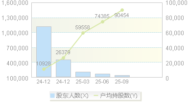 国货航(001391)股东户数变动图