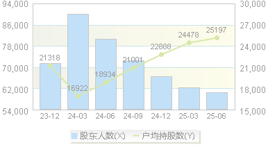豫能控股(001896)股东户数变动图