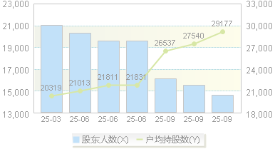 黔源电力(002039)股东户数变动图