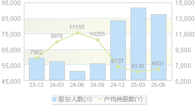 国光电器(002045)股东户数变动图