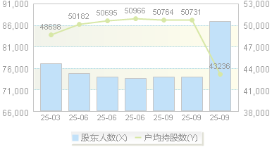 广东建工(002060)股东户数变动图